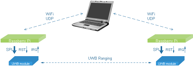 ranging_sys
