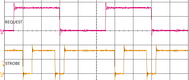 Raspberry Pi Secondary Memory Interface (SMI) – Lean2